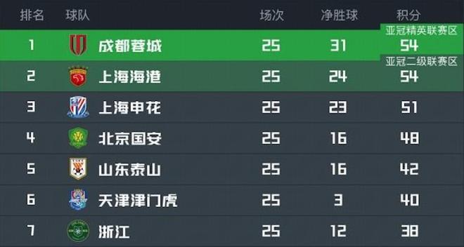 芝加哥公牛最新消息